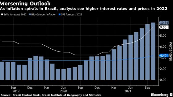 Brazilian Real Sinks as Traders Shrug Off Interest Rate Hike