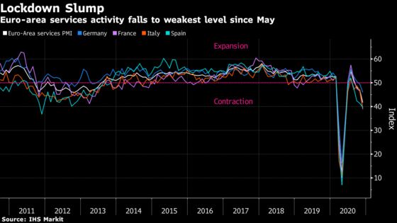 European Services in Lockdown Slump See Hope in Vaccine News