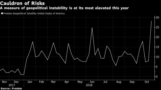 These Are the Charts That Scare Wall Street