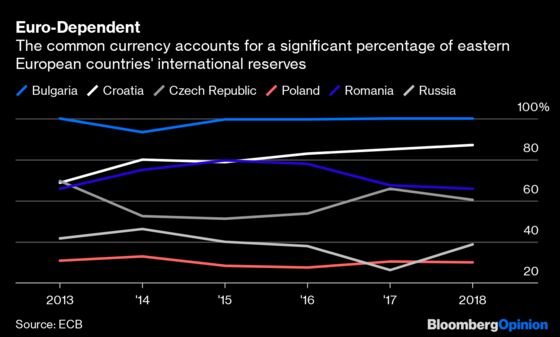 A Hungarian Scorns the Euro in Quest for More of Them