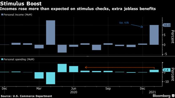 Charting Global Economy: U.S. Income Growth Primes Spending Pump