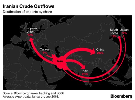 Iran Oil Sanctions Wrap: Cepsa’s Last Cargo; Korea to Zero