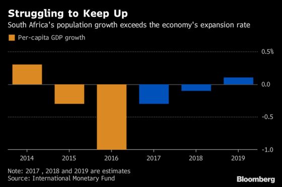 IMF Urges S. Africa to Fight Graft as Post-1994 Gains Unwind