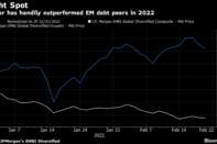 Ecuador has handily outperformed EM debt peers in 2022