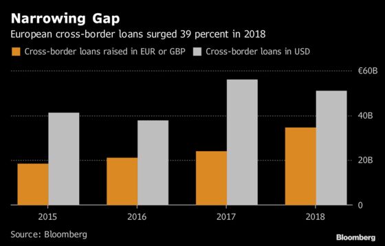 Cross-Border LBOs to Boost Europe's Leveraged Finance Market