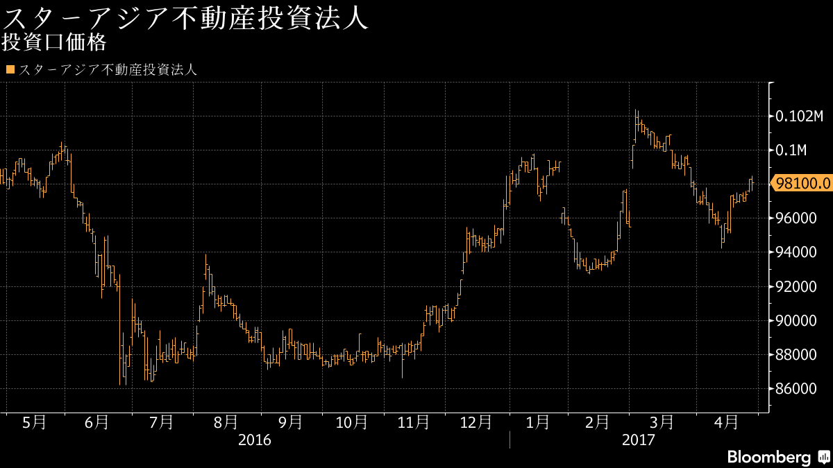 不動産投資法人(Jリート)設立と上場の手引き 改訂版 不動産投資法人(J-REIT)設立と上場の手引き〔第三版〕｜刊行