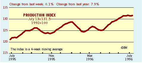BusinessWeek Index