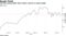 WTI has swung either side of $60 a barrel in recent weeks