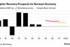 Norway’s Economic Rebound Through 2026 Seen Stronger in Survey