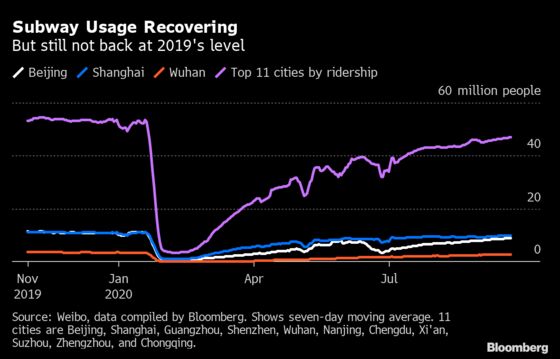 China’s Retail Recovery Still Rests on Richer Consumers