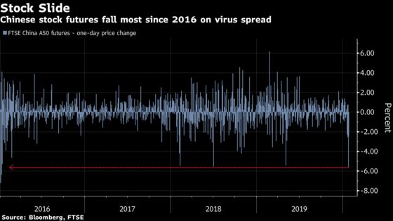 China Market Opening Delayed Until Feb. 3 on Virus Upheaval