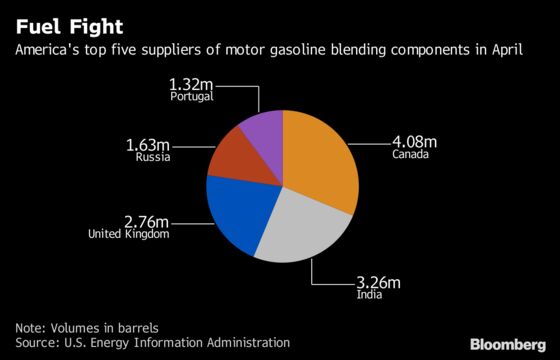 Bugattis to BMWs Won't Purr on China Fuel If Trump Gets Way