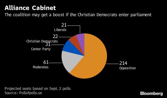A Guide to What May Be the Most Tumultuous Swedish Election Yet