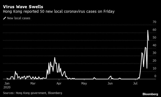 Hong Kong’s New Outbreak Tops Earlier Waves in Cautionary Tale