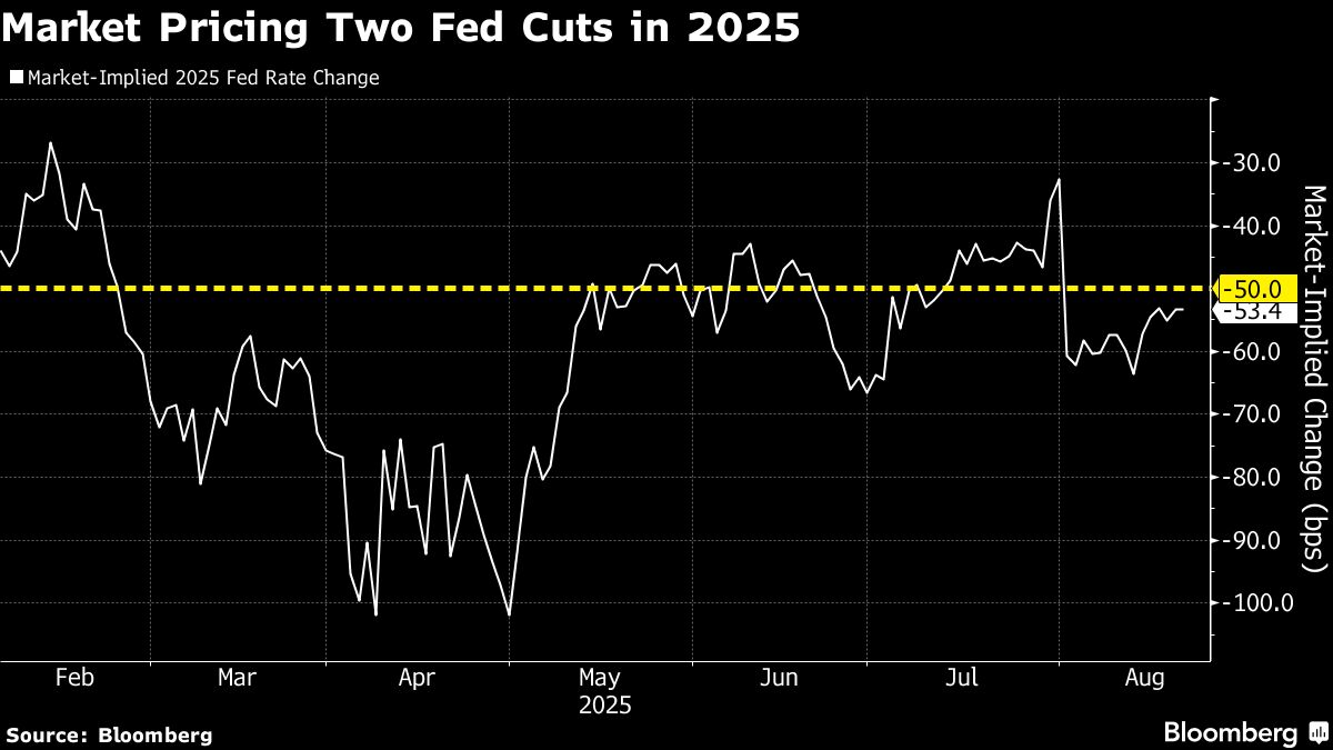 ⚫️ BLOOMBERG: "Apertura moderata per le azioni asiatiche in attesa del discorso di Jerome Powell"