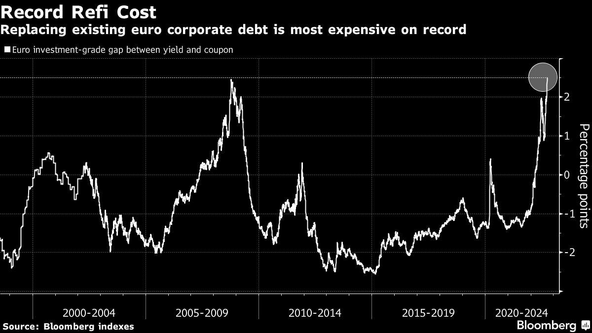 LVMH, Unilever, Deutsche Bank Top Europe's Earnings Line-Up - Bloomberg