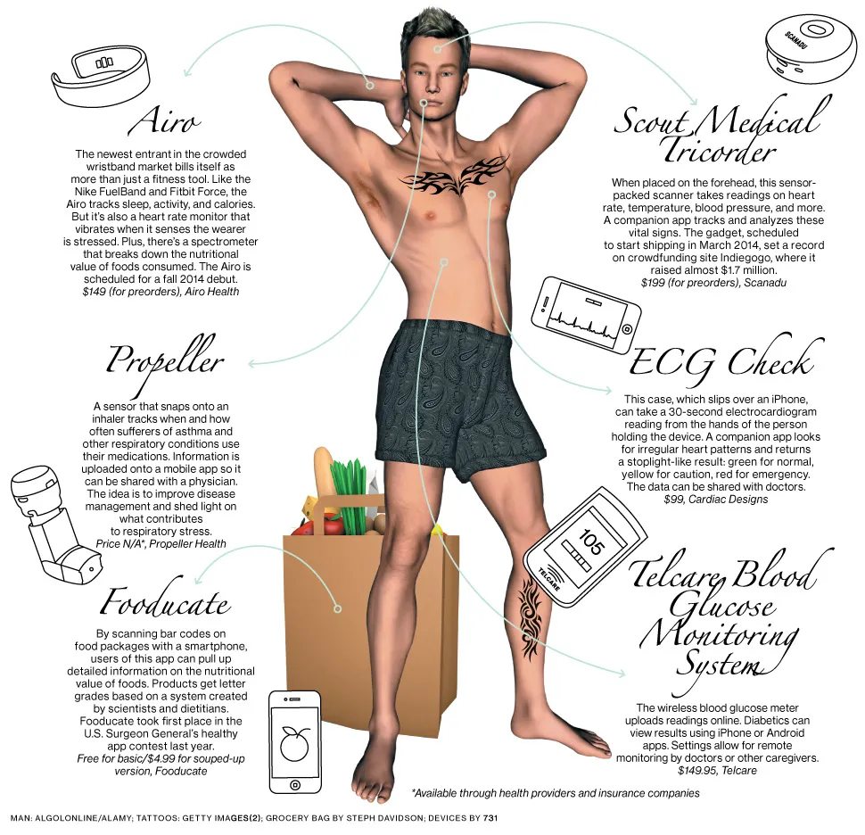 Health-Care Apps and Gadgets Let Consumers Take Charge