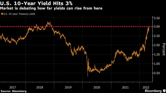 Worst of Bond Selloff May Be Over, Morgan Stanley’s Sheets Says
