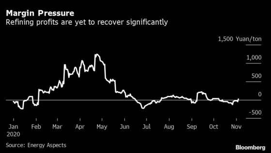 China Ready to Pick Up Slack With Global Oil Demand Wavering