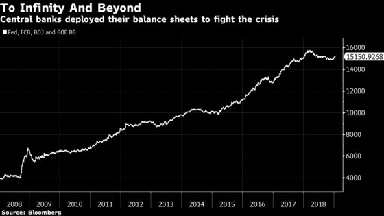 Central Banks’ Window to Restock Ammo Is Closing