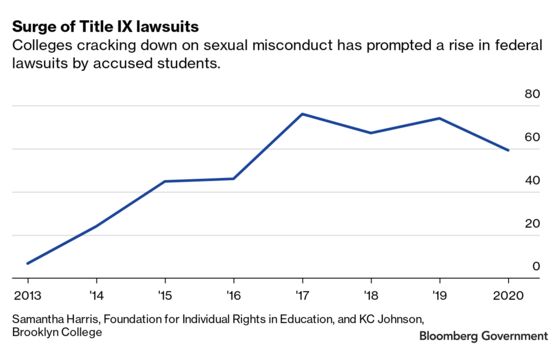 Title IX Court Decisions Make It Harder for Biden to Rewrite Rules