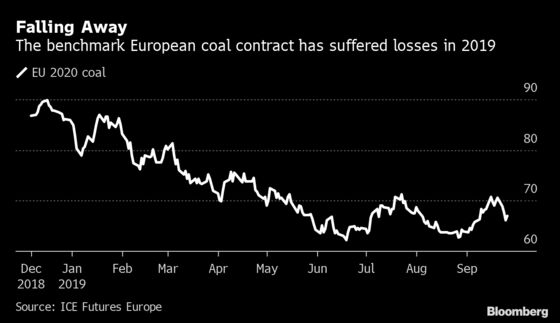 Coal is Piling Up in Europe as Utilities Prefer Natural Gas