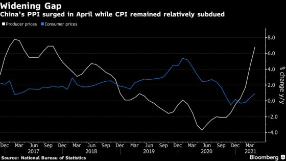 China’s Supply Chain Frontliners Bear Brunt of Surging Costs