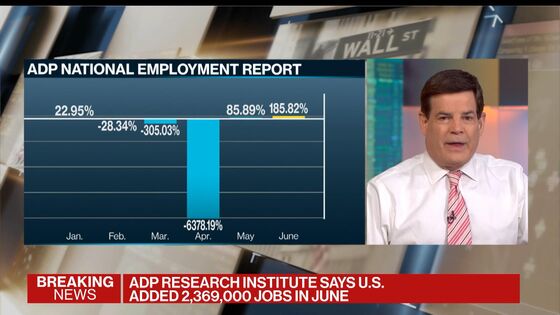 ADP Says U.S. Firms Add 2.37 Million Jobs, Fewer Than Forecast