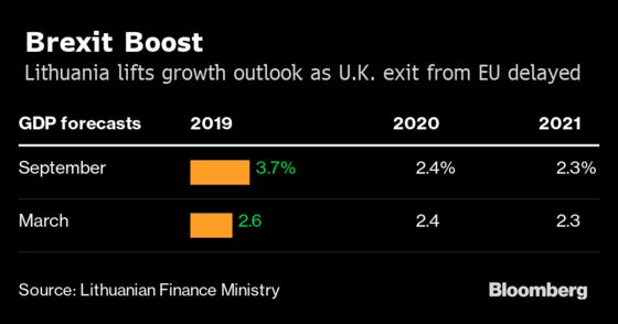 One Country’s Brexit Dismay Is Another’s Economic Boon, For Now
