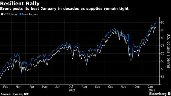 Oil Posts Its Strongest January in Decades as Market Tightens