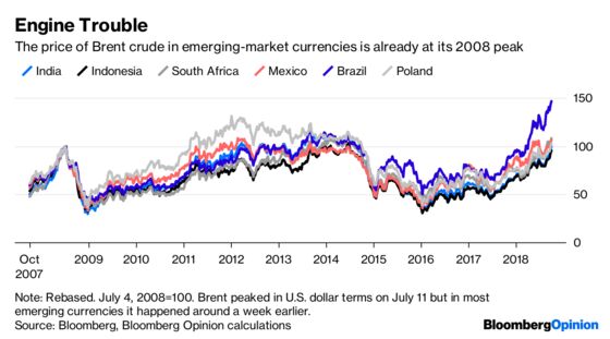 Oil Shock Has Already Started in Emerging Markets