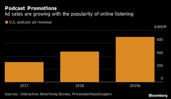 Spotify Is Developing Daily Sports Programs in Podcast Expansion