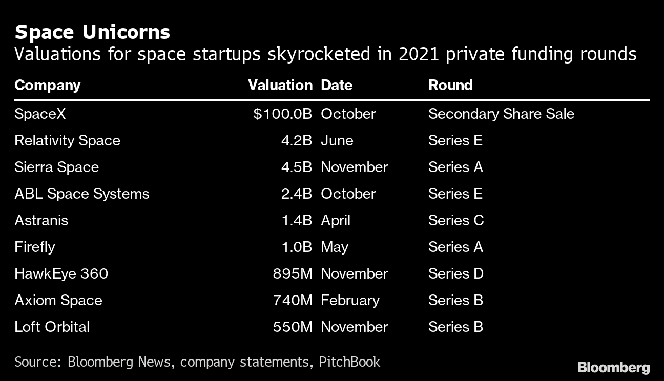 axiom space stock price