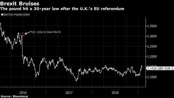 Brexit Is Tangling Up Holiday Home Sales in Portugal