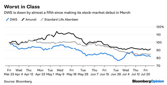 For Deutsche Bank’s Escapee, Freedom Is No Reward