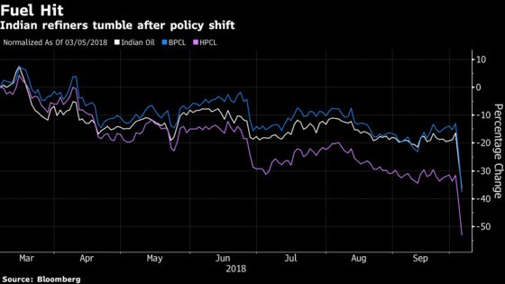 India Refiners Crash on Fuel Relief as Goldman, Citi Downgrade