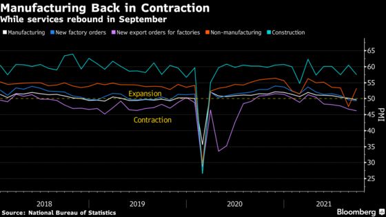 China’s Growth Risks Multiply as Manufacturing Activity Shrinks