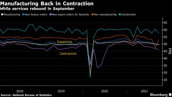 Headwinds Mount for World Economy Into Final Stretch of 2021