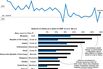 Countries That Rely on Exports to China Are Vulnerable