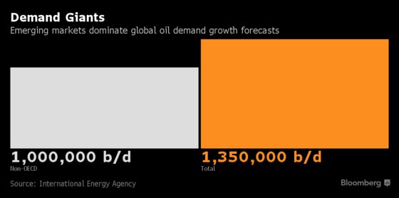 Where to Look in the Oil Market for Clues of a Demand Slowdown