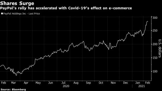 PayPal’s Bid for Growth, Crypto Moves Are Focus of Investor Day