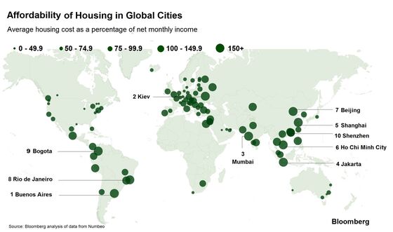 Housing Prices Are Through the Roof in These 10 Cities