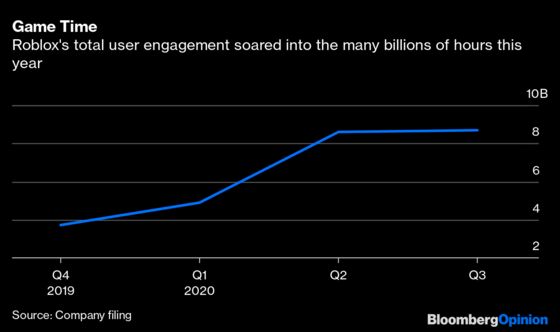 Roblox Shows Why It’s the Hottest Game, and IPO, Around