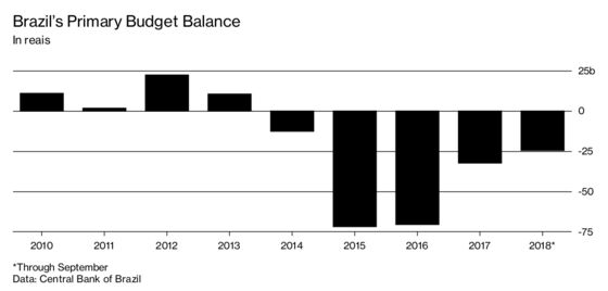 Can This Finance Star Pull Brazil’s Economy Out of the Dumps?