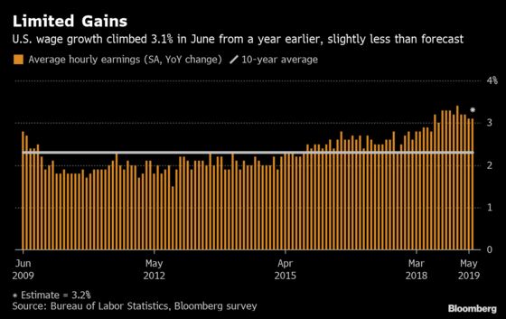 Strong U.S. Hiring Rebound Dilutes Case for Larger Fed Cut