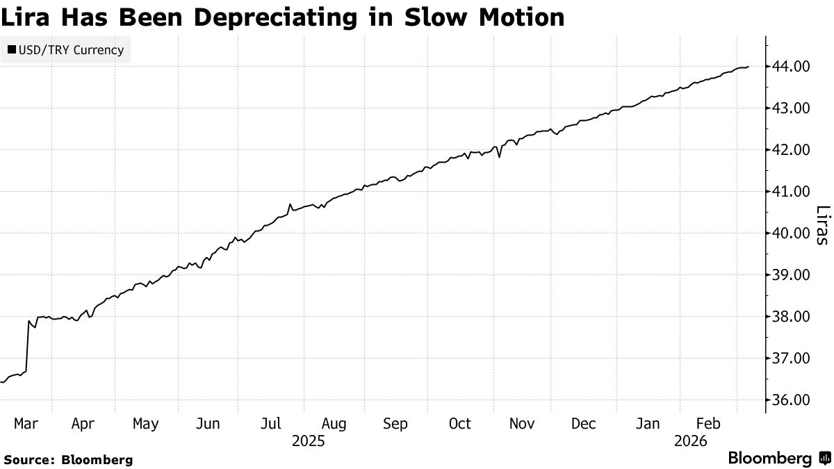 Orta Doğu Ateşkesi Türkiye Ekonomisine 'Barış Rallisi' Olarak Yansıdı: BIST 100 Yüzde 4,76 Yükseldi