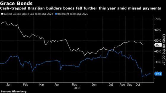 Brazil Builders Resume Debt Talks as Graft Crisis Dogs Investors