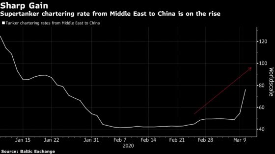 Oil Tanker Costs Just Doubled on Vital Middle East to Asia Route