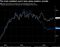 RTWICNY Index (Westpac Real Effe 2016-12-07 12-46-10