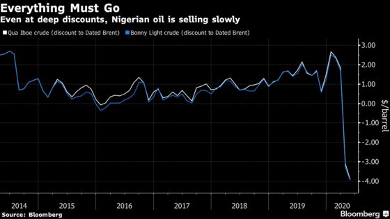 Nigeria Stares Into the Abyss of a Life Without Oil Cash